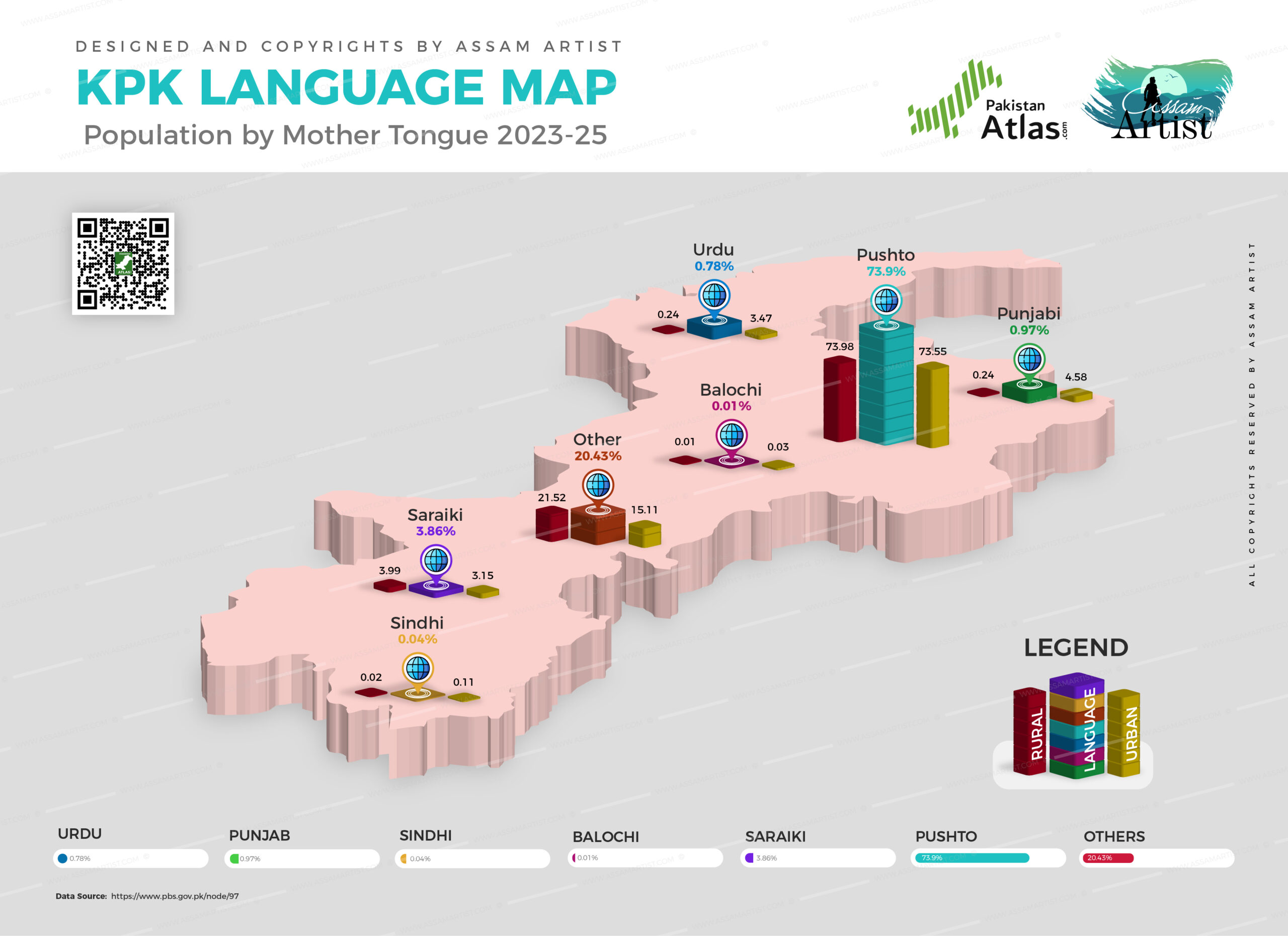 Khyber pakhtunkhwa Language Map