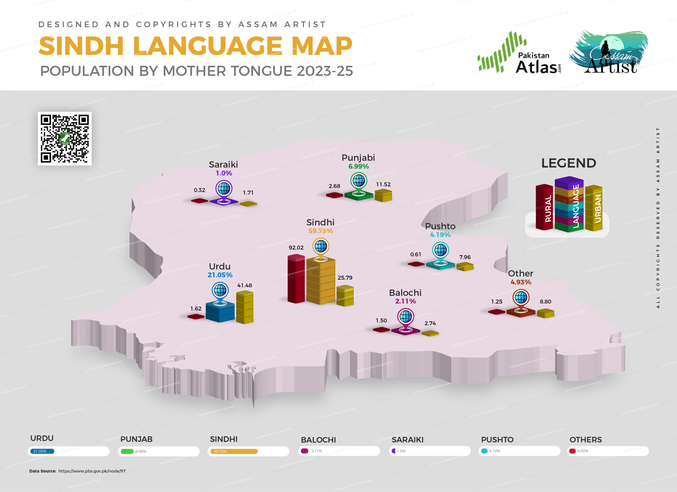 Sindh Language Map